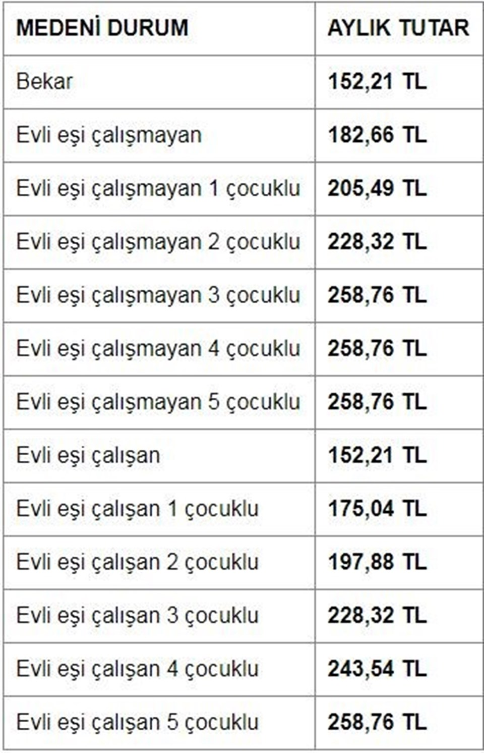 Asgari Geçim İndirimi 2018 için Güncel Hesaplama
