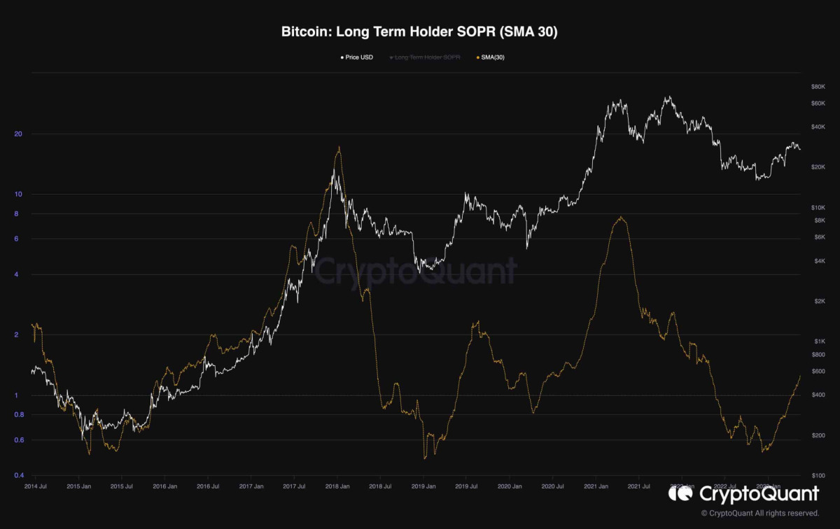 Bitcoin Opsiyonları: Kripto Piyasasında Volatilite Artışı