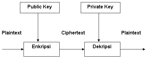 Kriptografi: Bitcoin ve Altcoin’lerdeki Gelişmeler