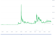 Ripple Fiyat Tahmini: XRP Yükseliş Trendine Girdi