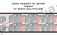 2022 İnşaat Birim Maliyetleri ve Hesaplama Yöntemleri