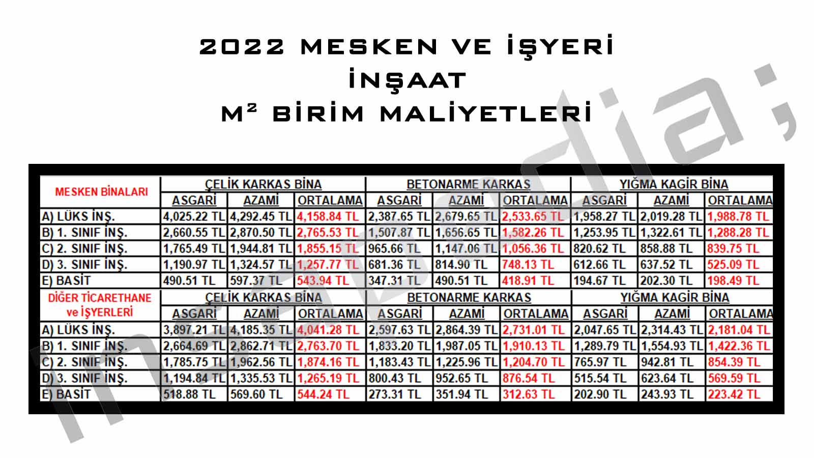 2022 İnşaat Birim Maliyetleri ve Hesaplama Yöntemleri