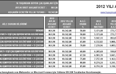 Asgari Geçim İndirimi 2012: Tutarlar ve Hesaplama