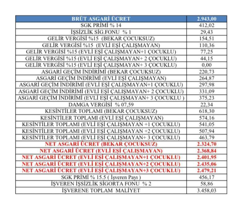 2020 AGİ Oranları: Eşin Geliri ve Çocuk Sayısına Göre