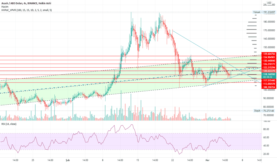 Zcash Fiyat Analizi: ZEC’nin Yükselişi ve Outlook