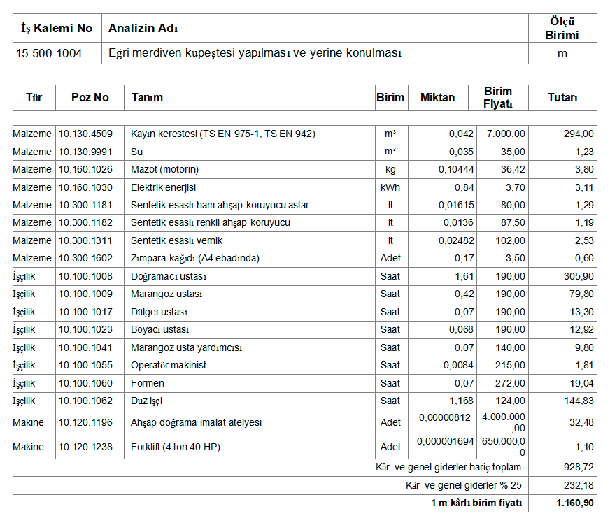 Meteora Fiyat Analizi: Son Durum ve Beklentiler