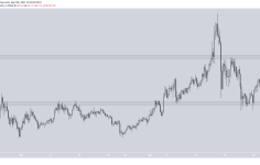 DASH Fiyat Analizi: Güncel Trendler ve Beklentiler