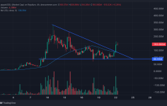 PIPPIN Fiyat Analizi: Yükseliş ve Piyasa Dinamikleri