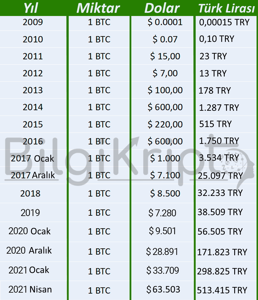 Bitcoin Fiyatı Üzerindeki Balina Satışlarının Gizemi Nedir?