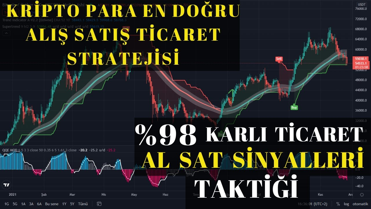 Başarılı Kripto Ticaret Stratejisi Nasıl Oluşturulur?