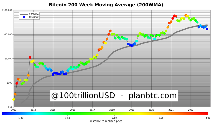 Bitcoin 200 Bin Dolar mı Olacak? Geleceği için Tahminler
