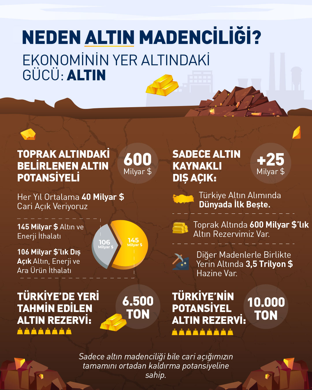 Altın Madenciliği: Geleceğe Yön Veren Sürdürülebilir Uygulamalar