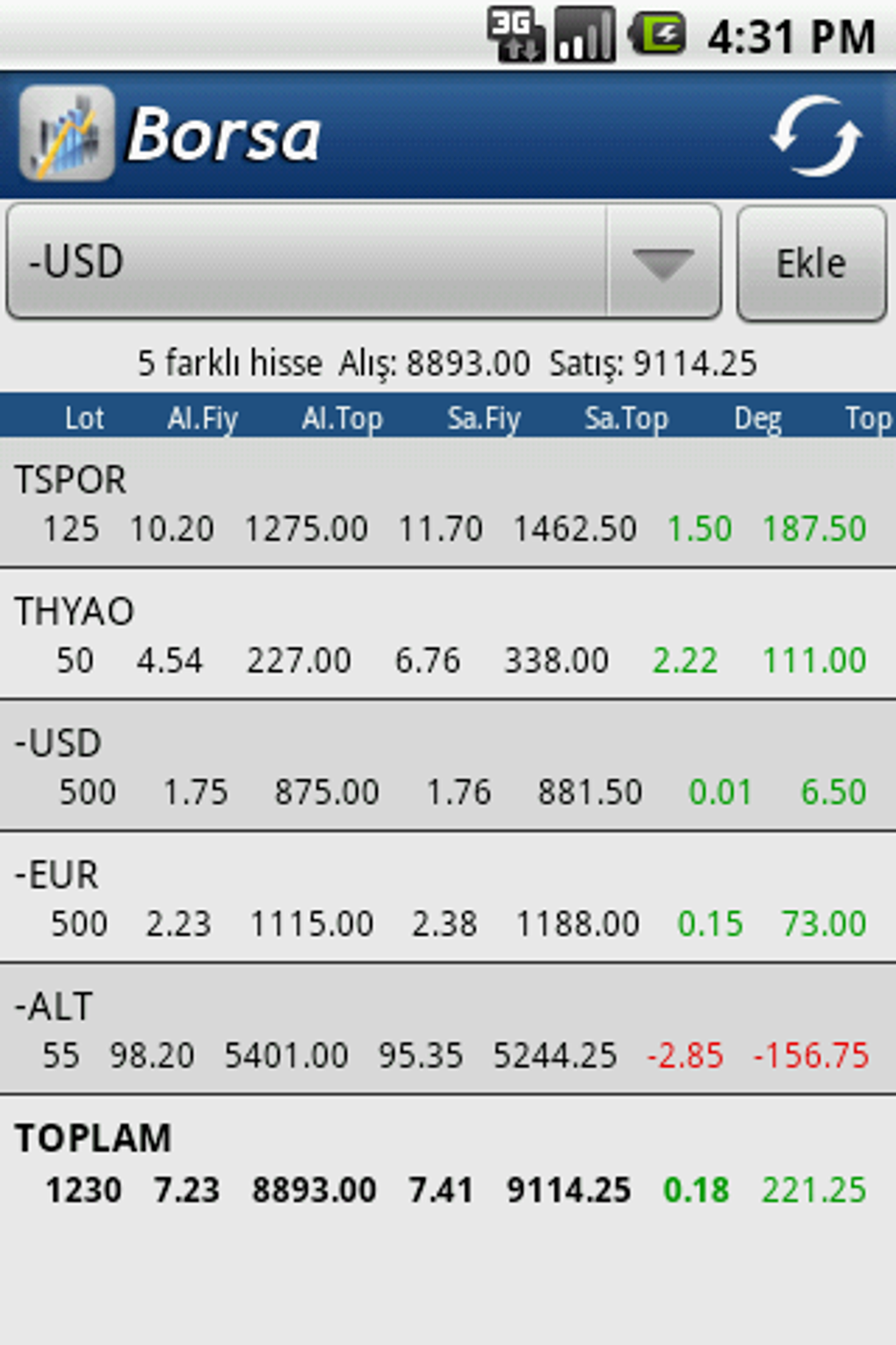 Borsa Navigasyonu: Temel Araçlar ve Kaynaklar